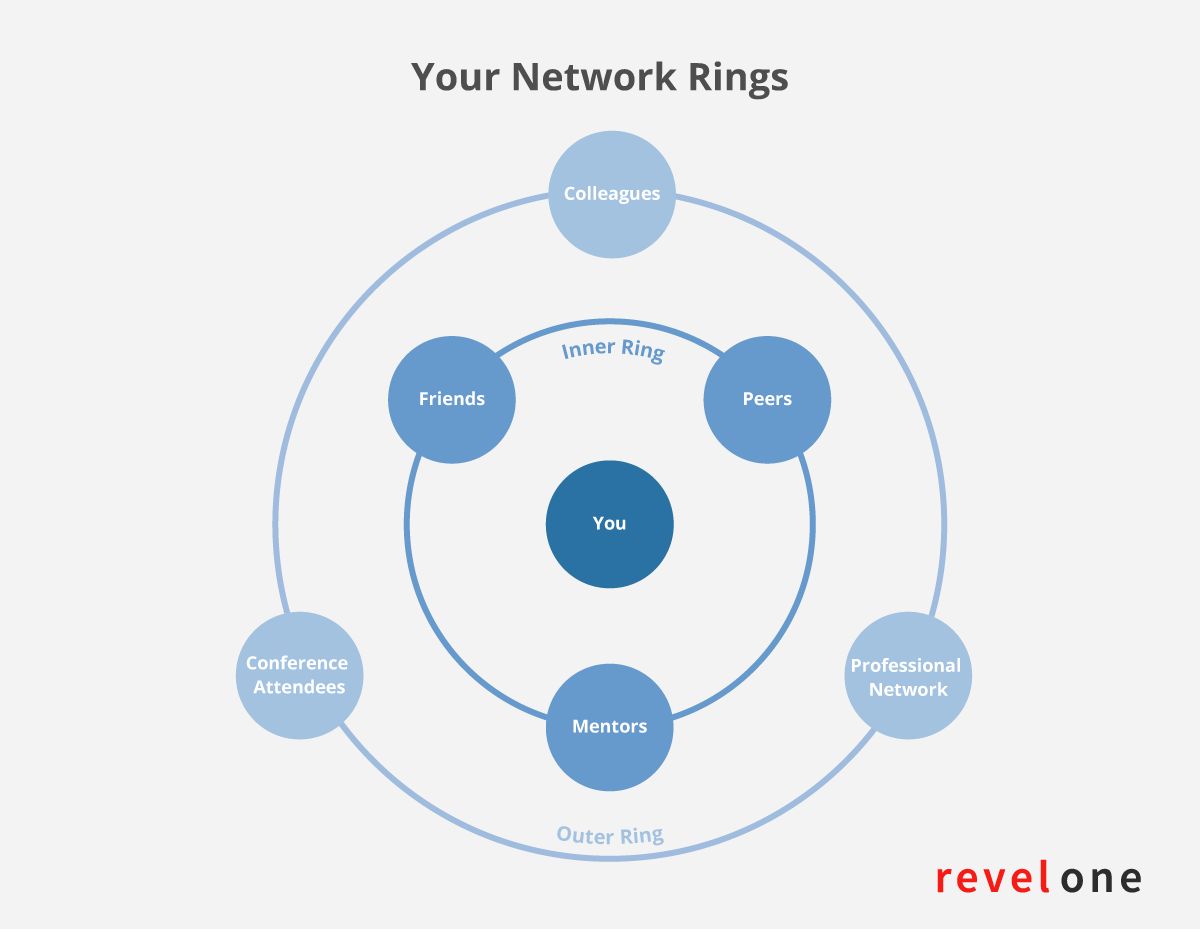 How to Make Your Network Your Competitive Advantage