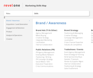 RevelOne Marketing Skills Map