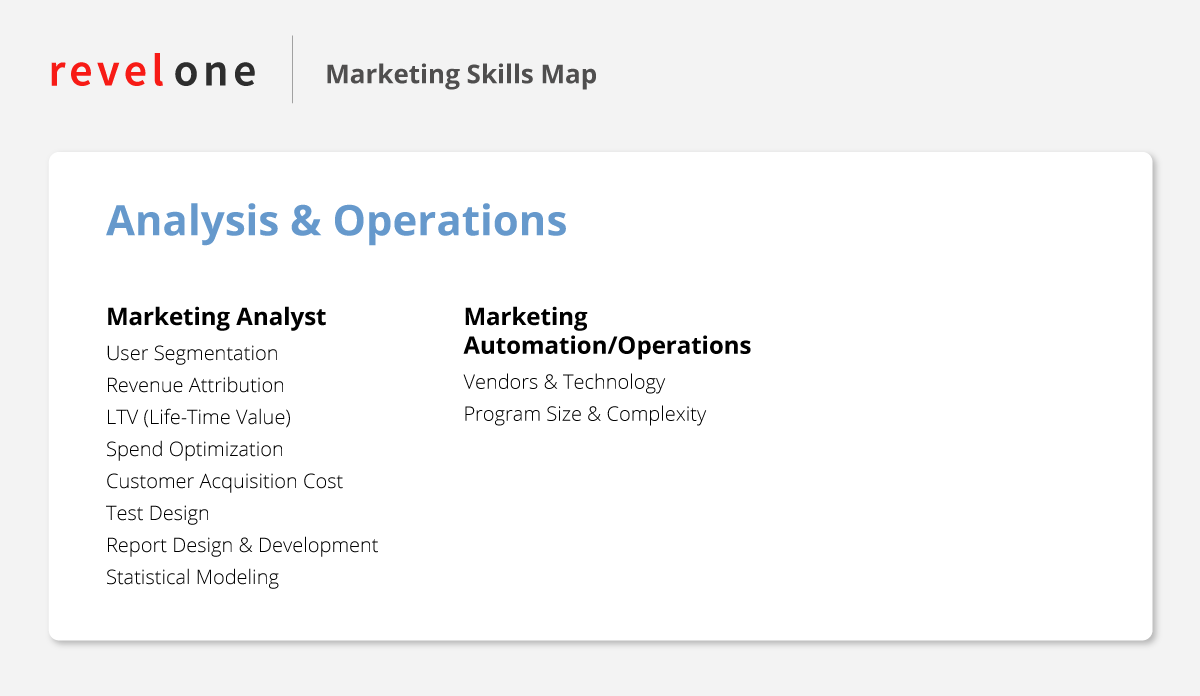 RevelOne Marketing Skills Map - Analysis & Operations 