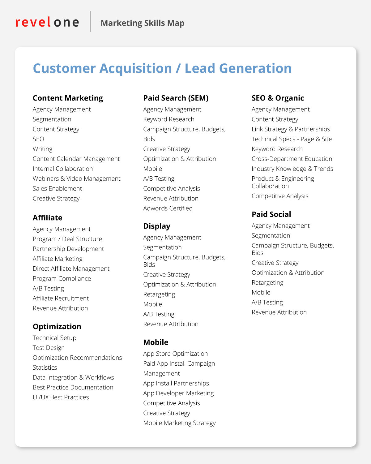 RevelOne Marketing Skills Map - Acquisition / Lead Generation 