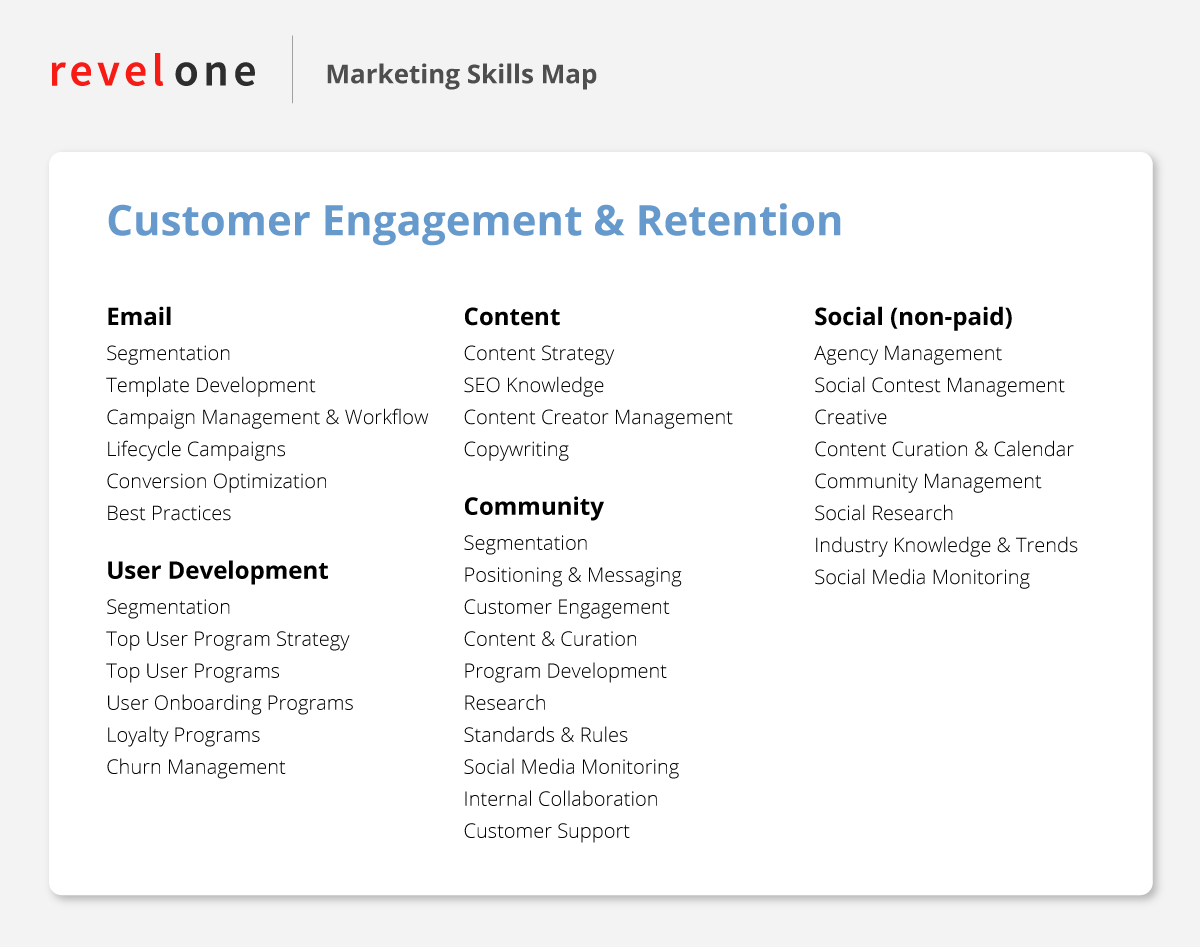 RevelOne Marketing Skills Map - Engagement & Retention 