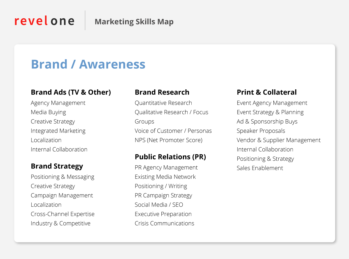 RevelOne Marketing Skills Map - Brand / Awareness 