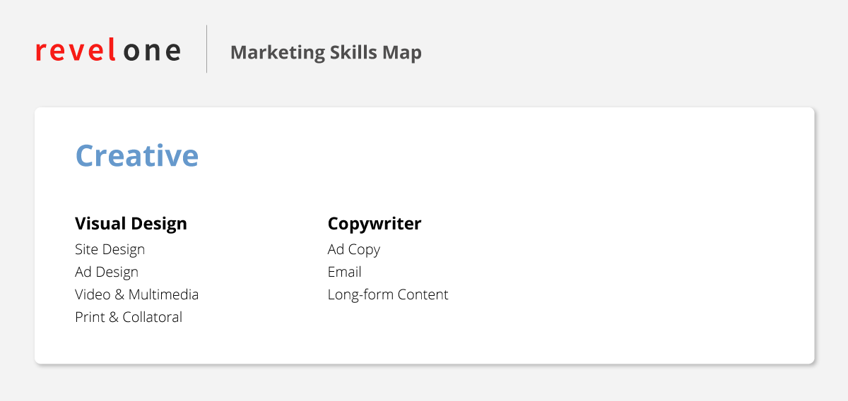 RevelOne Marketing Skills Map - Creative 