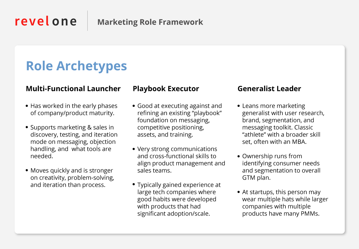 RevelOne Role Archetype Examples 