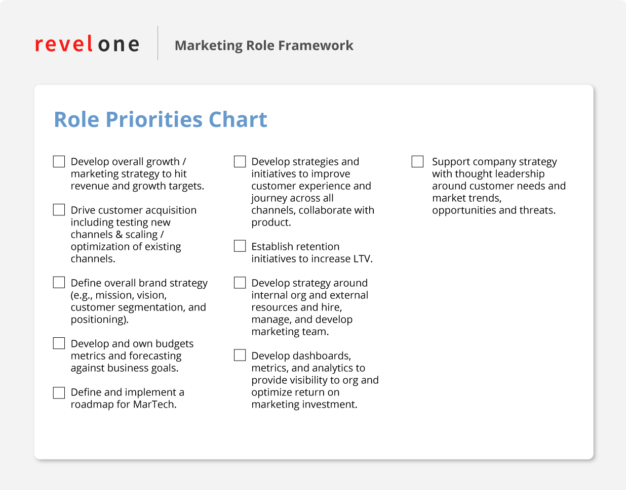 RevelOne Role Priorities Chart Example