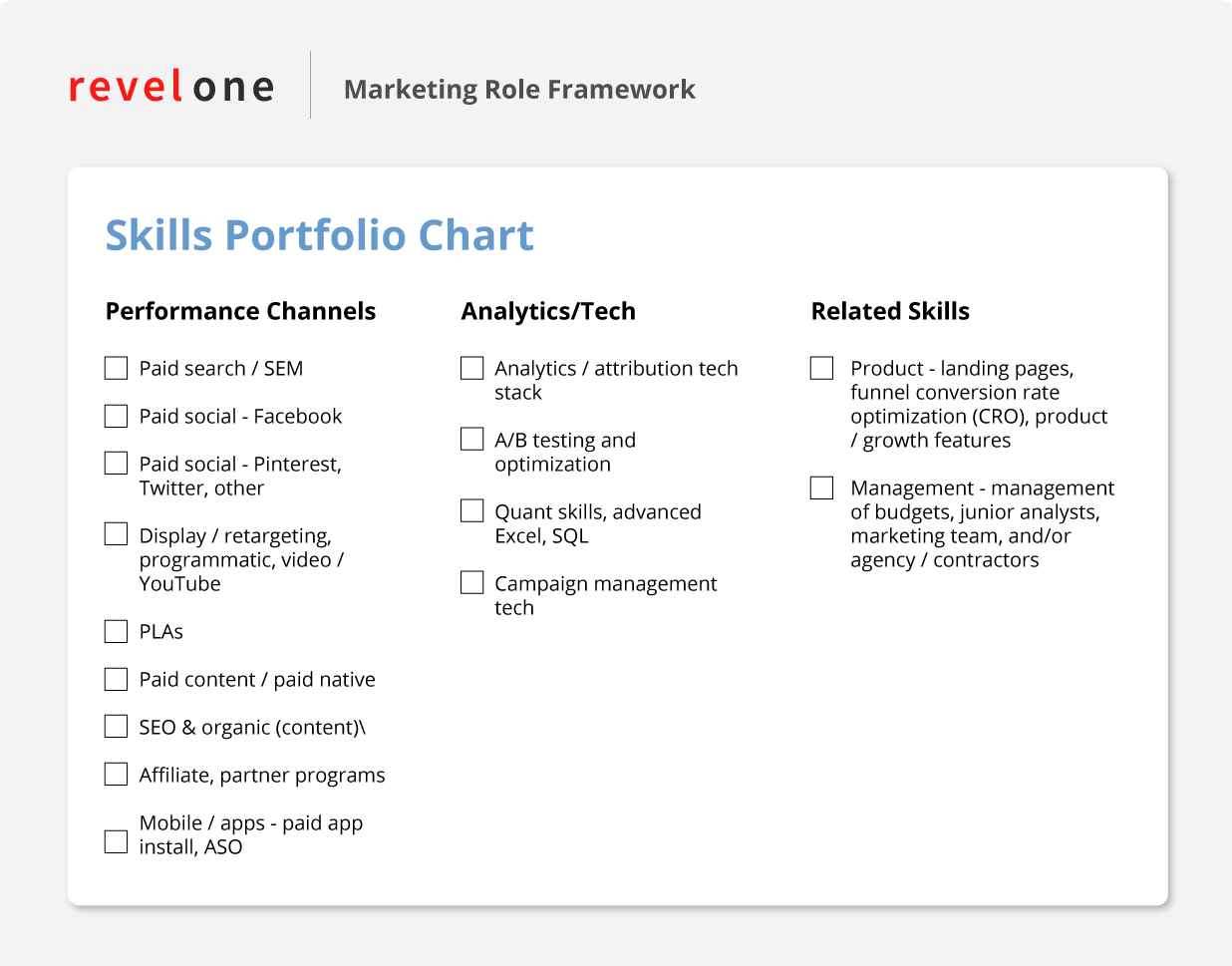 RevelOne Skills Portfolio Chart Example