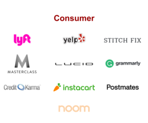Consumer Clients 2020
